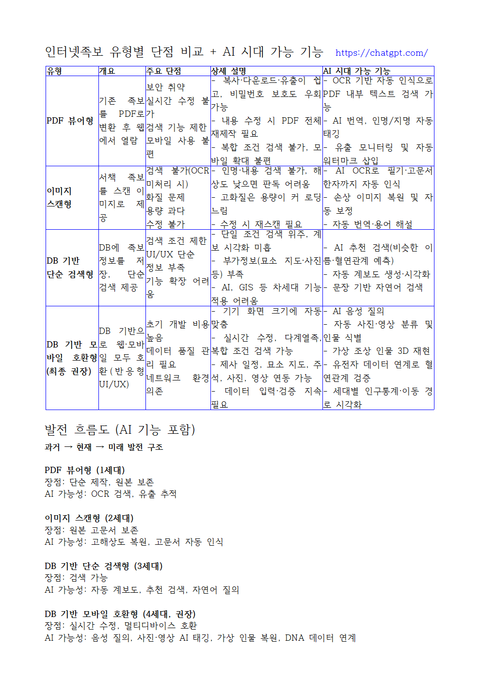 인터넷족보 구축 방식 비교003.png