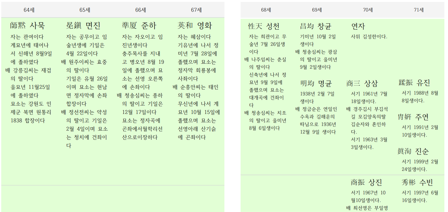 가로 족보 편집.png