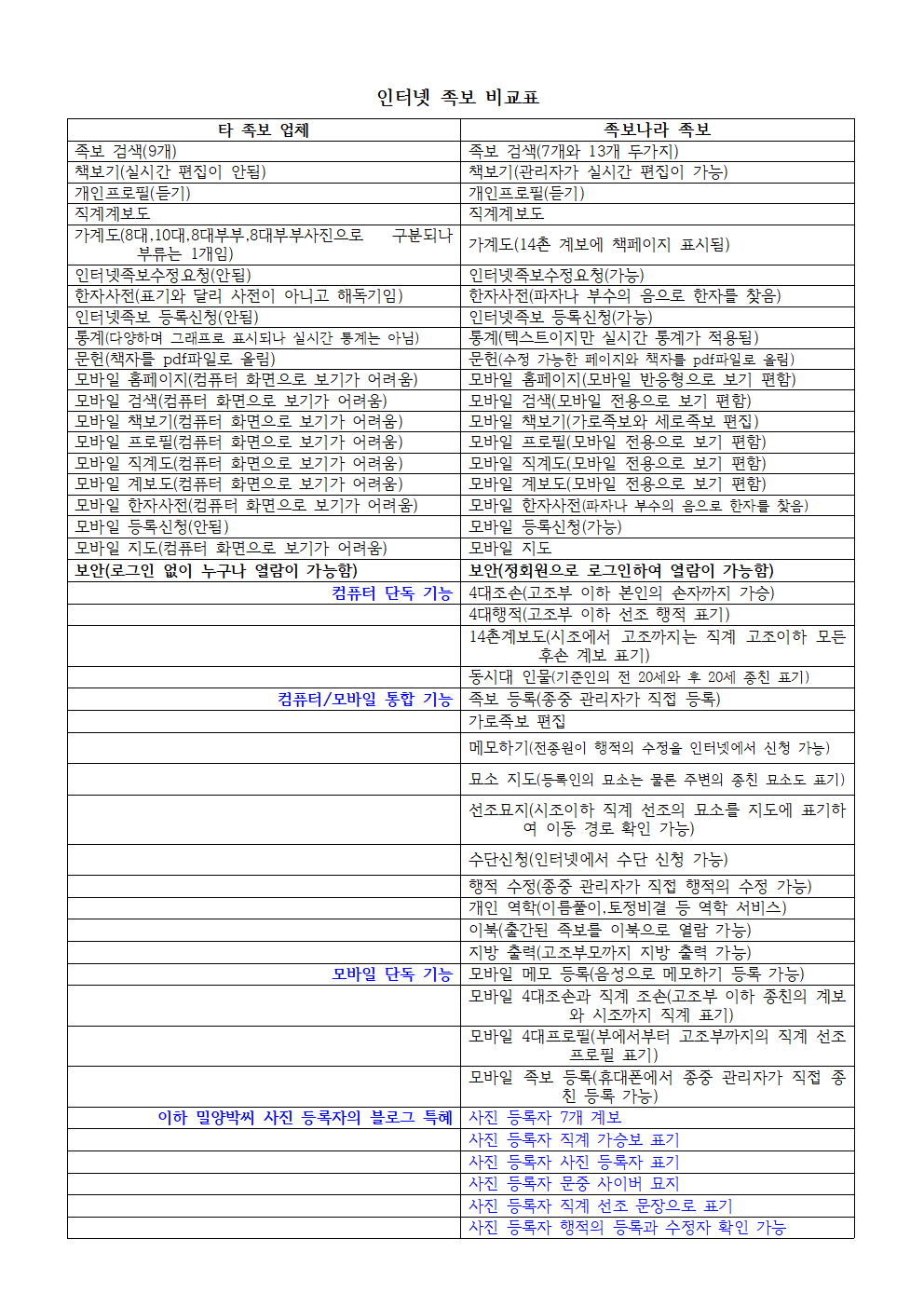 인터넷 족보 비교표2001.png