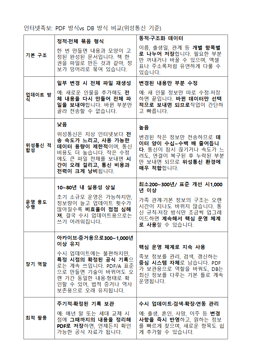 위성통신 인터넷족보001.png